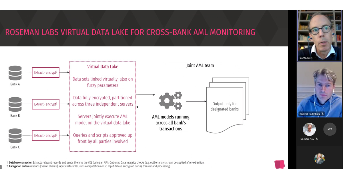 safeFBDC's tweet photo. 🙏 Heel erg bedankt an @IanWachters und Roderick Rodenburg von @RosemanLabs für einen spannenden Vortag zu #VirtualDataLakes für #AML #KYC und mehr! Hier werden Daten geteilt, ohne dass sie den Server verlassen #schrödingersServer 🐈 #safeFBDC https://t.co/alyqx6GWNx