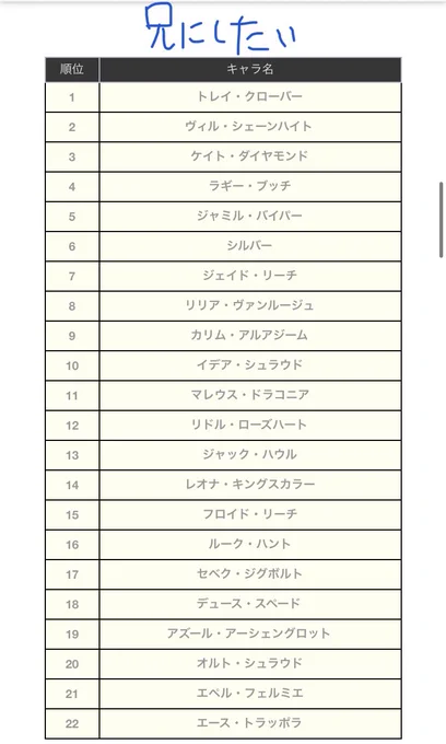 このチャートで兄弟にするならってのやったら楽しかった https://t.co/hyYDaivGLa 