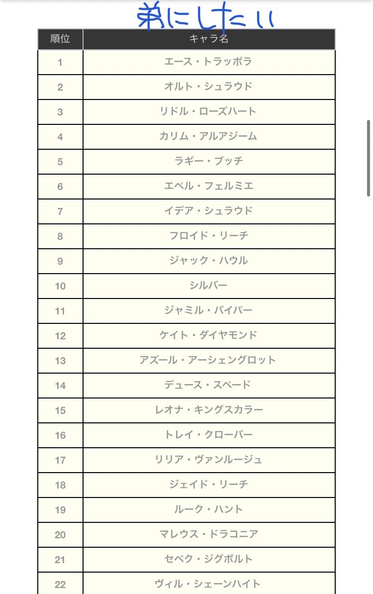 このチャートで兄弟にするならってのやったら楽しかった https://t.co/hyYDaivGLa 