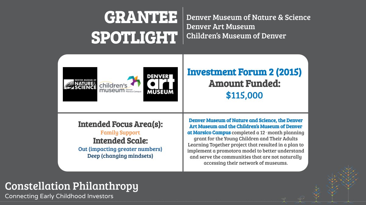 In '15 <a href="/ConPhilCo/">Constellation Philanthropy</a> made a collaborative grant to <a href="/DenverMuseumNS/">Denver Museum</a>, <a href="/DenverArtMuseum/">Denver Art Museum</a> &amp; #ChildrensMuseumofDenver to support completion of a 12‐month planning grant to better understand and serve the communities that were not accessing museum programming. The result? Promotoras!