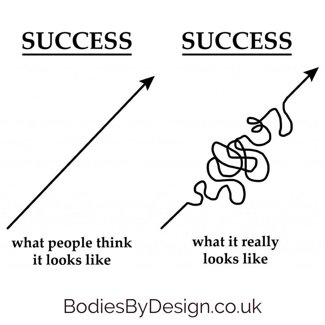 BodiesBy_Design's tweet photo. Success isn’t easy. It’s not a straight line. 

Be realistic with the goals you set. And be kind to yourself when it isn’t going as planned. 

And if you need someone else in your corner to keep you on track, book a free call to see how we can help. 

https://t.co/jBuz44zvM3 https://t.co/jGd7K1TkSz
