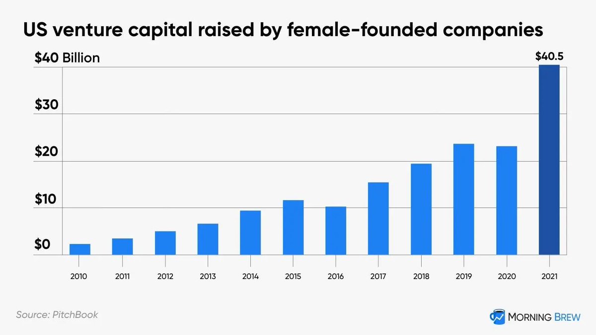 This is an awesome chart.