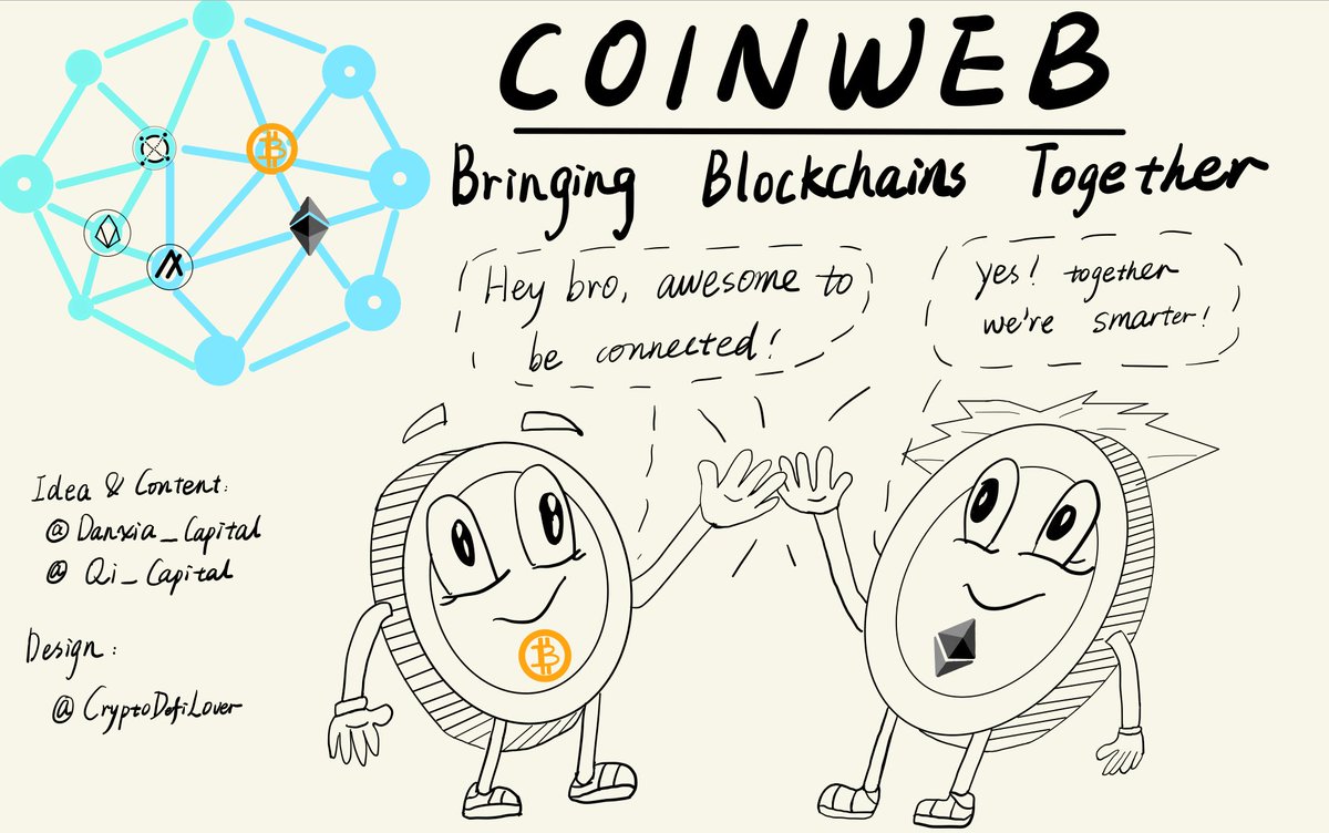 ⚡️Danxia Capital | Qi (@danxia_capital) on Twitter photo 🧵Here is a 17point thread about one of the most overlooked projects in the industry, namely <a href="/CoinwebOfficial/">Coinweb.io</a>. The project provides a solution to the increasingly important topic of blockchain interoperability that will lay the path to the future of #DeFi. Read until the end! 🧵Here is a 17point thread about one of the most overlooked projects in the industry, namely <a href="/CoinwebOfficial/">Coinweb.io</a>. The project provides a solution to the increasingly important topic of blockchain interoperability that will lay the path to the future of #DeFi. Read until the end!