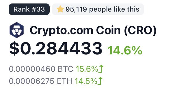 ChrisT_109's tweet photo. Awesome to see #CRO hitting new ATH today🔥🙌
Started staking $CRO at 8/9cents purely to lower my trading fees while using the $NIOX Market Maker Bot but now it’s the only CEX I use daily & my #CROCard will be delivered any day now!😎👌 https://t.co/PT1sYKrgy3