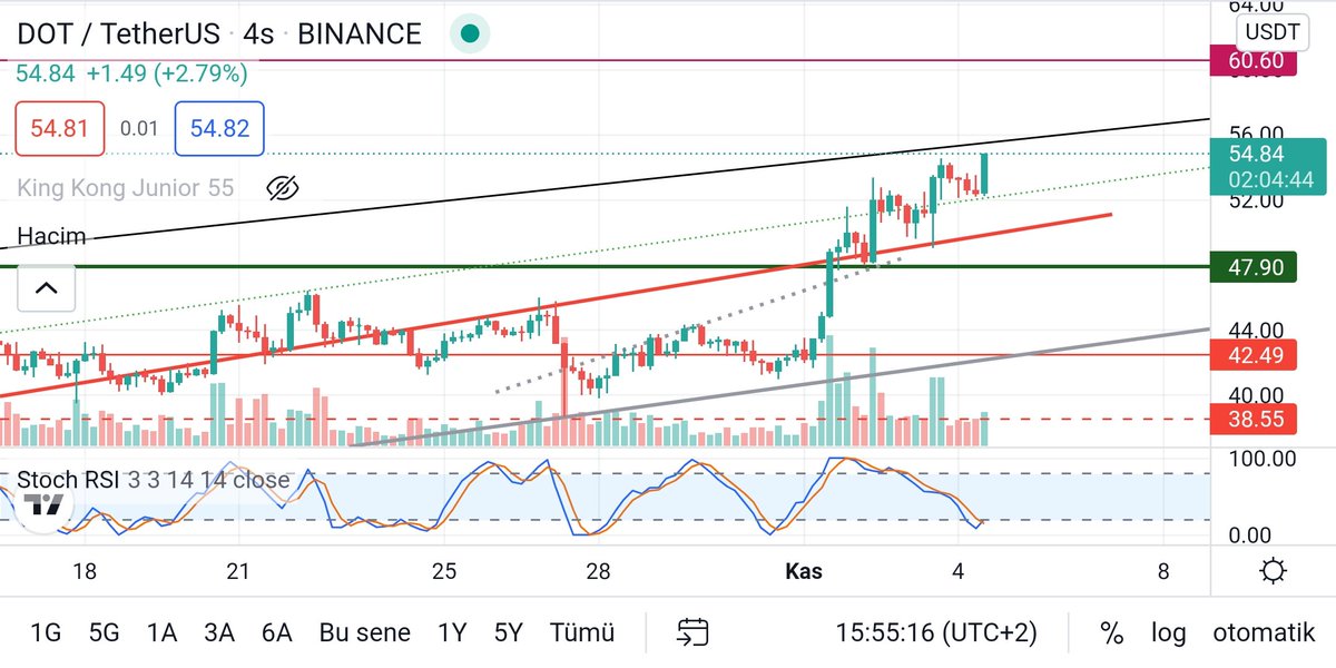 #dot 55$ direncini geçersek Bi roket atarım sana bebeğim