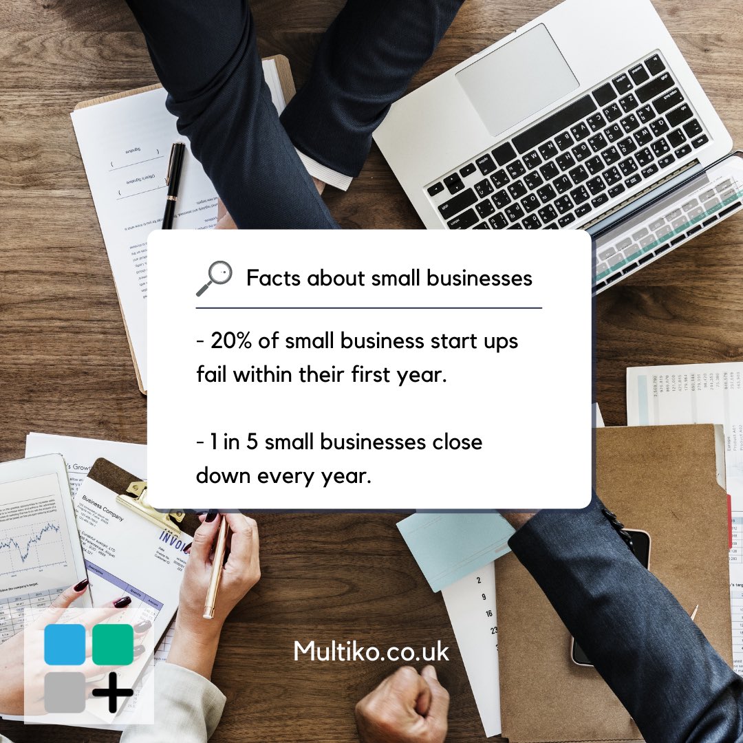 Multiko1's tweet photo. Here’s 2 statistics about small business start ups.

20% may seem like a lot. However, the other 80% are surviving.

#smallbusiness #smallbusinesstips #smallbusinessliverpool #liverpoolbusiness #liverpoolbusinesssupport #liverpoolbusinessnetwork #liverpoolbusinesses https://t.co/0HTt2Cll4o