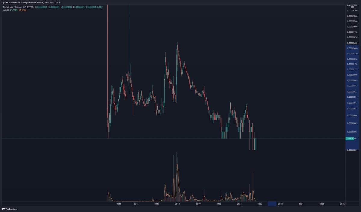 cryptoluke6's tweet photo. @TheMoonCarl $xdn https://t.co/VUrdrcHbX8