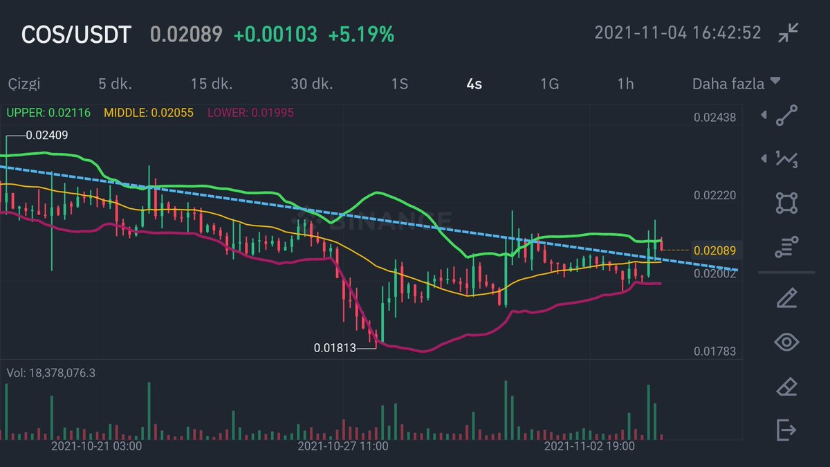 ProftraderCan's tweet photo. 0.1 $ mı 🤑 #cos trend üzerine tutundu.
#KuCoin #Gateio #Hotbit #BinanceSmartChain https://t.co/RLKL2ozQLa