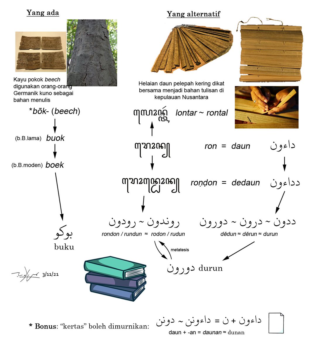 Oh, baik saya sertakan sekali infografik "bintang utama" yang saya tungkus-lumus buat semalam... 👇😬