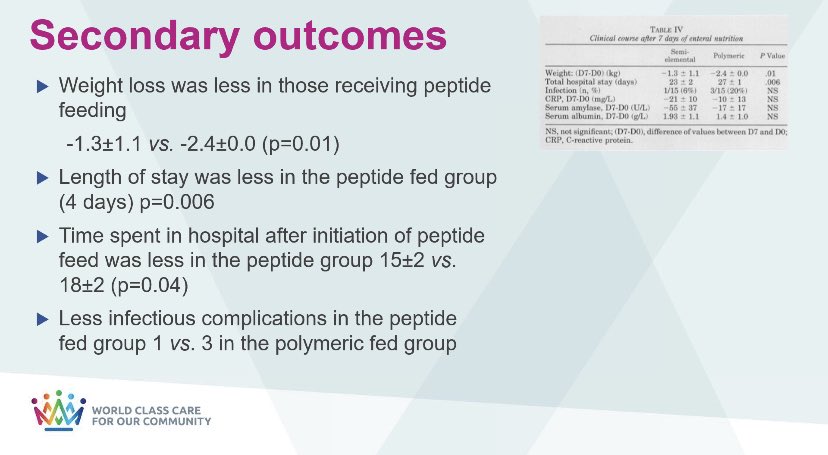 BDACriticalCare's tweet photo. Semi-elemental v polymeric formulas. What does the evidence show? Reduced weight loss, length of stay, time in hospital and infectious complications when peptide feeds are used. @MaryHPBRD #CCSG2021 https://t.co/loixw2aEzB