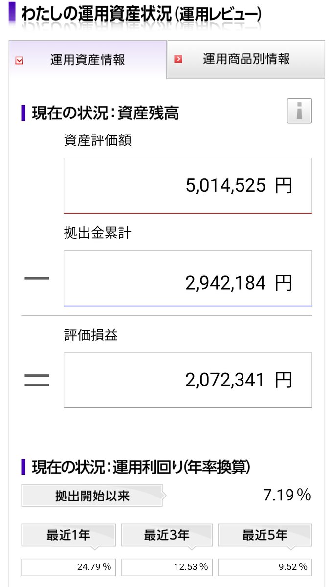 確定拠出年金(401k)の評価額が500万超えたー！！運用始めて15年ぐらい。だからidecoやってる人も途中でやめるんじゃないぞ。
