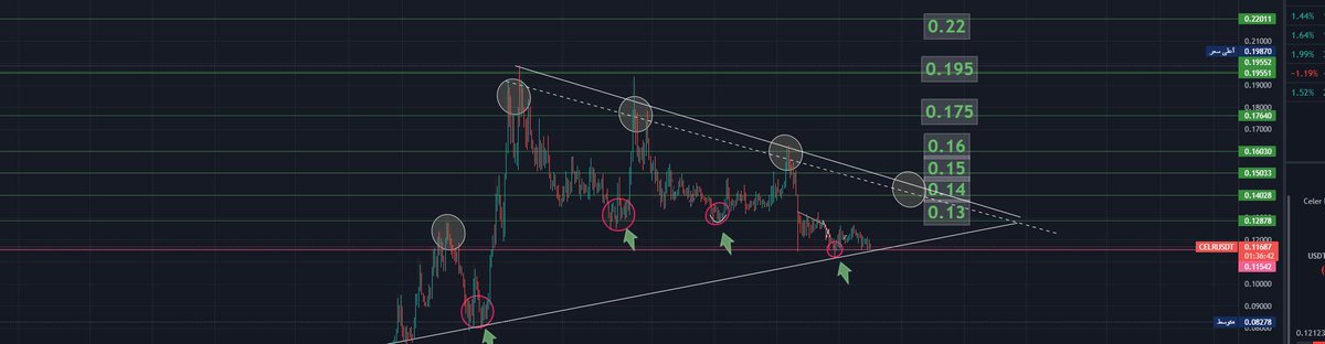 El7ammadii's tweet photo. $celr
$celr
$celr https://t.co/pGlYRBIdEj