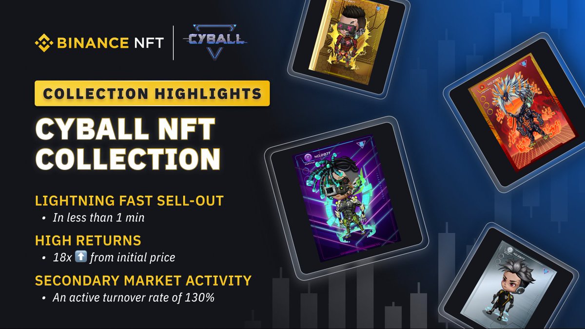 Our IGO drop with <a href="/CyBallOfficial/">Liveforcrypto</a> was a blast! Thank YOU for supporting this exciting launch 🥳

If you are looking to purchase a Genesis Pack, do check them out in our <a href="/CyBallOfficial/">Liveforcrypto</a> collection page: binance.com/en/nft/collect…

Here's a first hour round-up since launch 👇