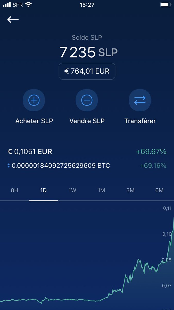 PaulChasseray's tweet image. Total régal le #SLP !! +70% depuis ce matin 😍🚀🚀🚀🧨