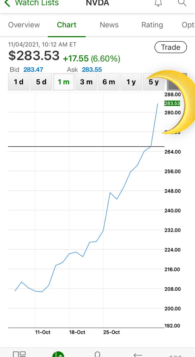 averyleavittt's tweet photo. NVIDIA TO THE MOON https://t.co/3kzb9q4gIU