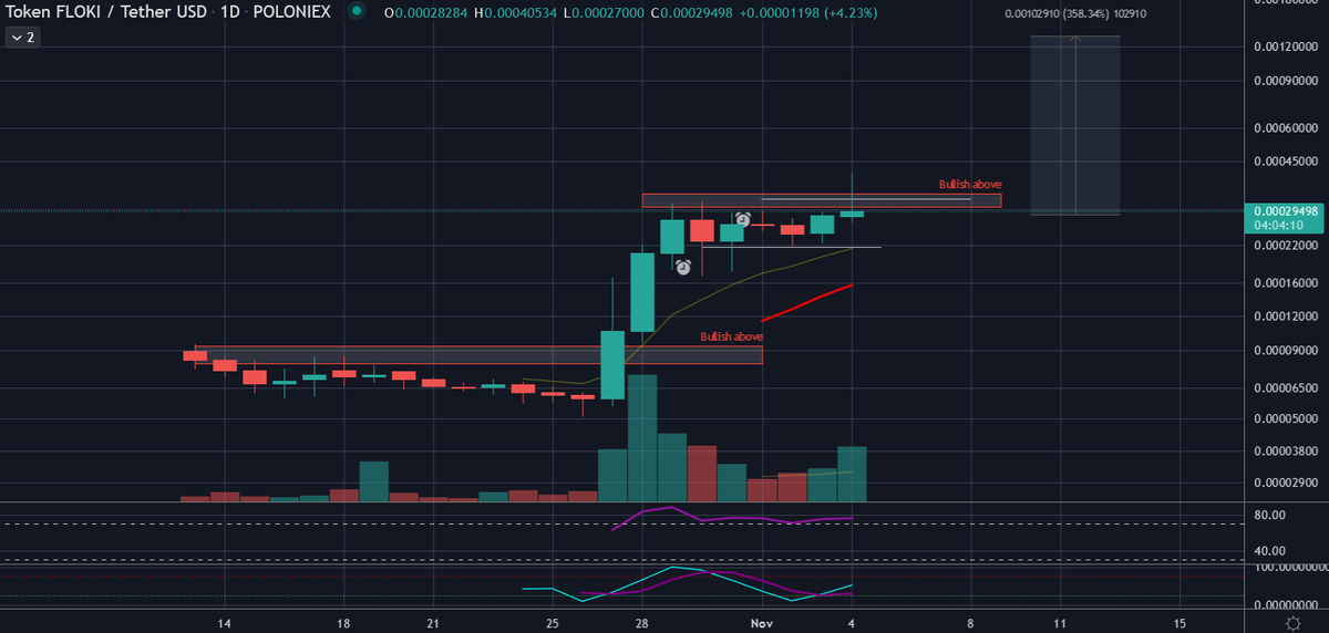 WSB Trader Rocko 🚀🚀🚀 tweet media