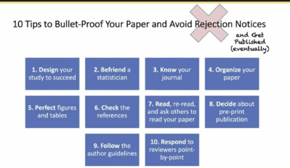 Love it! Bulletproof your paper submission to avoid rejection Dr. @YelenaBodien #SheLeadsHealthcare