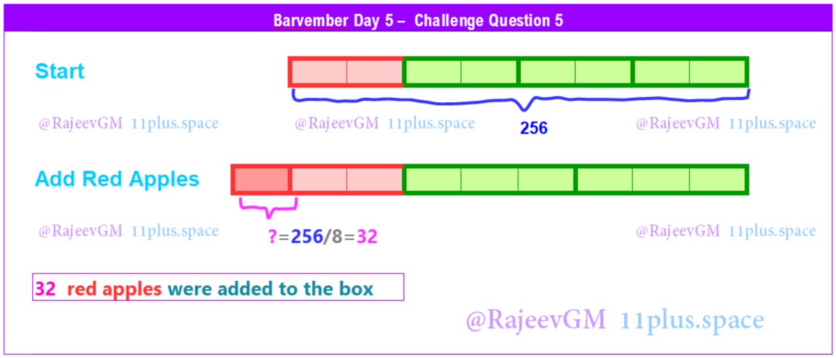 rajeevgm's tweet image. 32 red apples were added to the box

#Barvember2021 #Day5 #ChallengeQuestion by #WhiteRoseMaths and solution by #RajeevGM of 
@11plus_Space

#BarModelling #Visual #Maths #ProblemSolving #Barvember