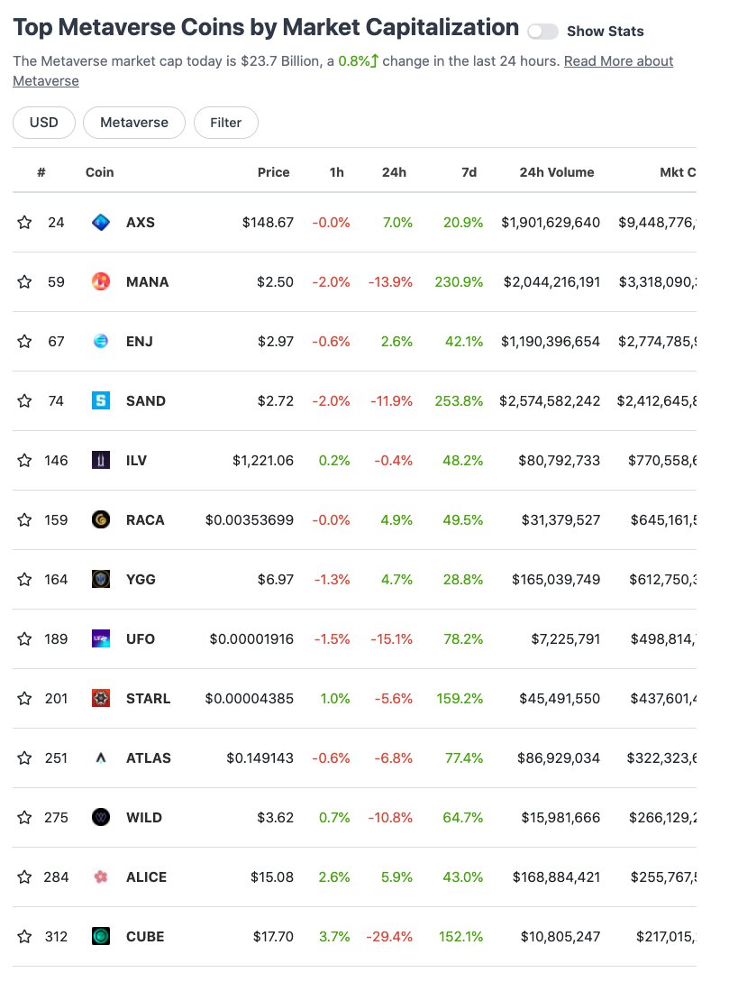 Coin metaverse METAVERSE GLOBAL