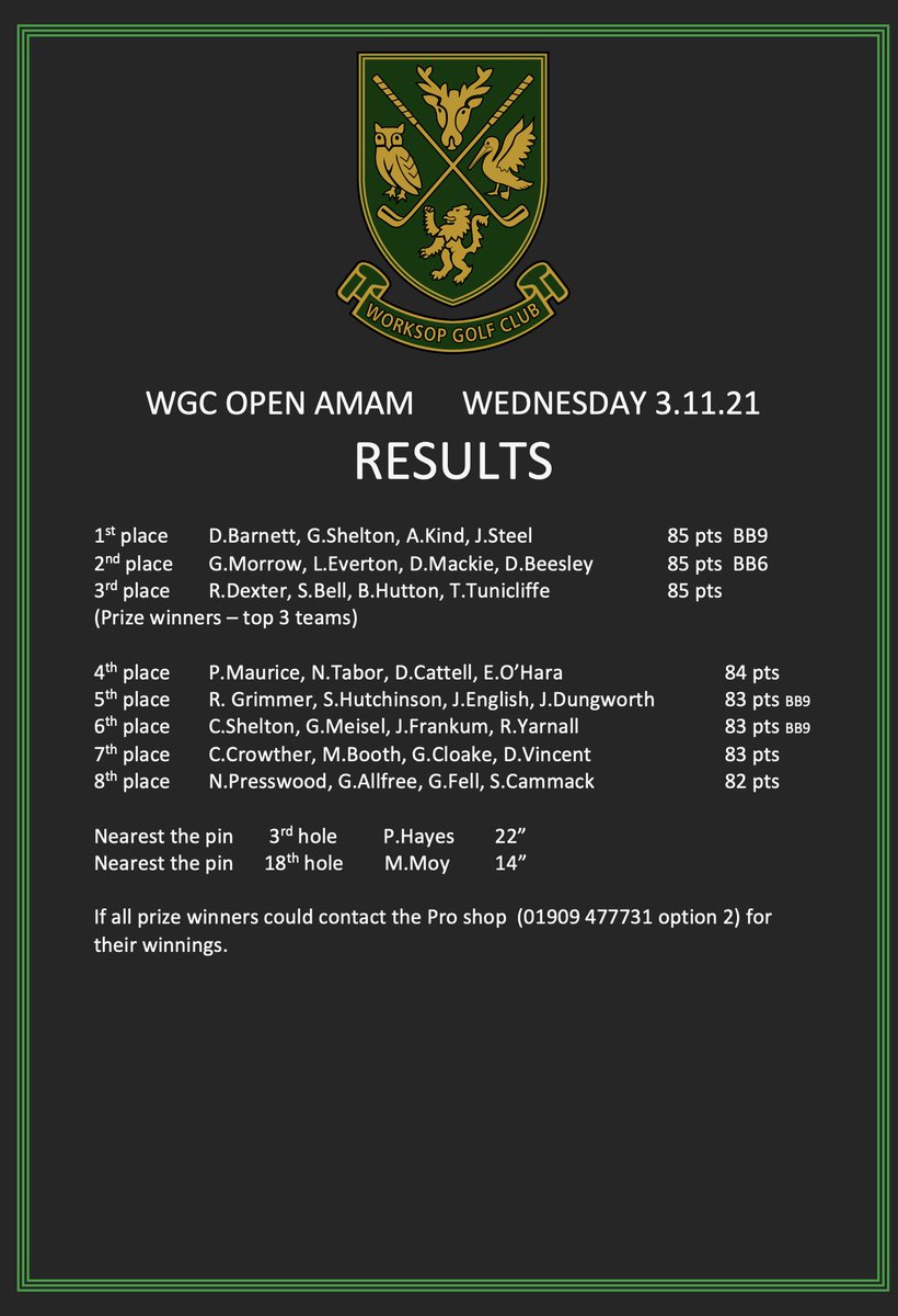 WGC OPEN AMAM WEDNESDAY 3.11.21
RESULTS