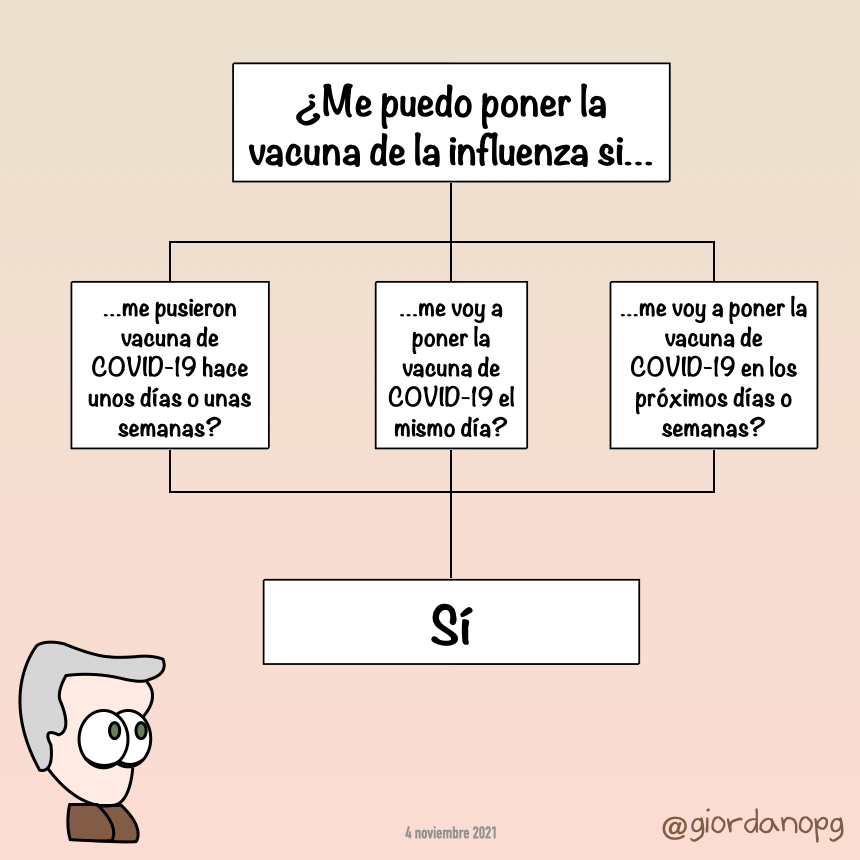 giordanopg's tweet photo. Sí, la vacuna de la influenza sí se puede poner si te acabas de poner la de covid, o si te la quieres poner el mismo día, o si te la vas a poner dentro de poco tiempo. https://t.co/lpen4e7mGs