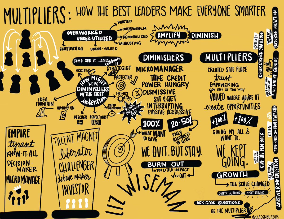 dladenburger's tweet photo. #TLC2021 @LizWiseman talking about accidental diminishing habits and how to be a multiplier while interacting with others. Amplify and impact the genius in others! https://t.co/AuACahV29p