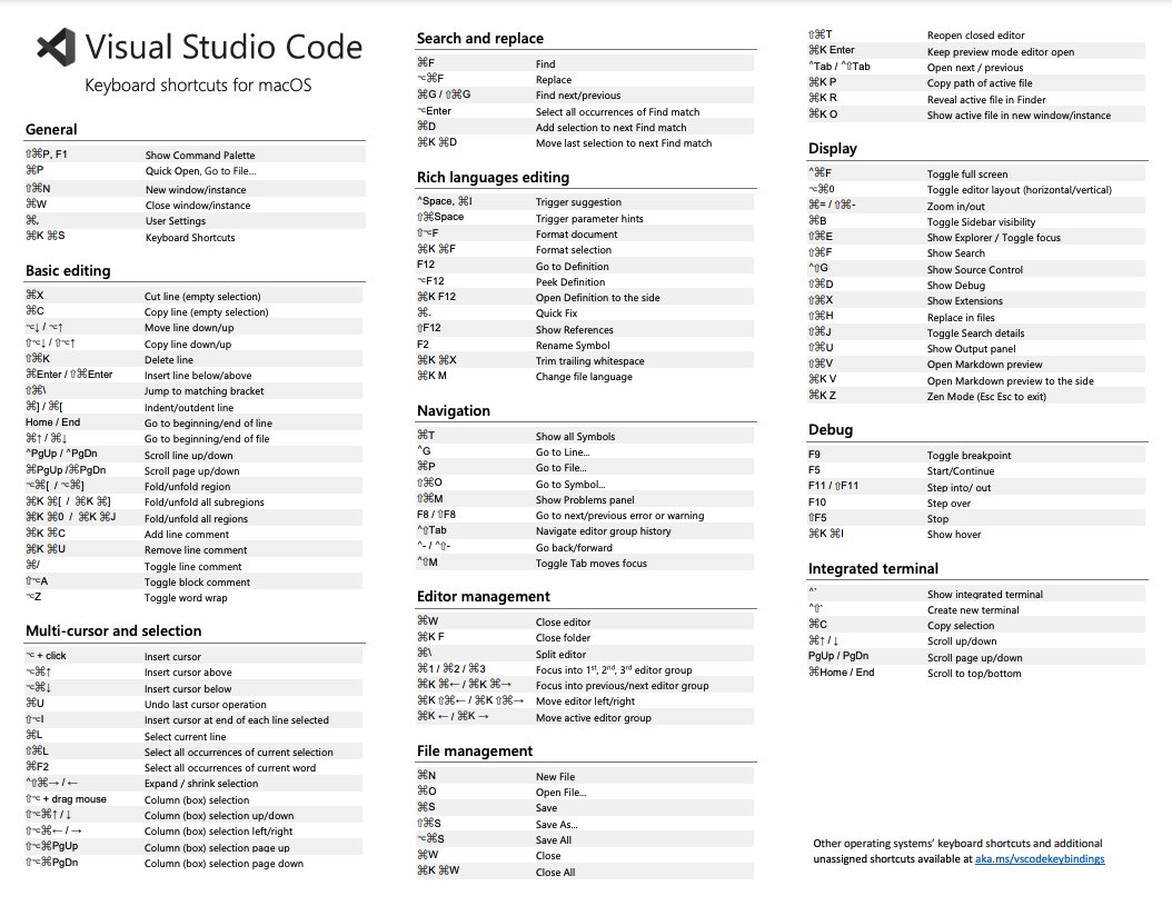 Dallas_Norton's tweet photo. Would love an option to change the Keyboard Shortcuts from this to that, or a variant of. The PDF is easier when trying to learn more shortcuts. #vscode https://t.co/yHGSYkHN4a