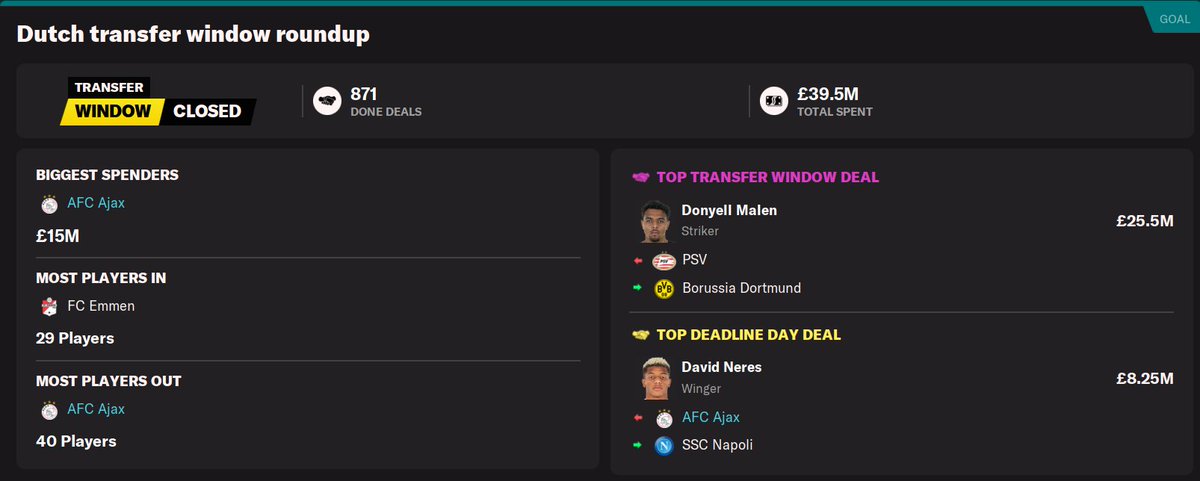 theFFM_'s tweet photo. Deadline Day complete β
7 players in - 40 players out
Transfer fees not where I'd usually want them but I needed to get the deadwood out ASAP #fm22 #dnajax https://t.co/Ktq3k86YQJ
