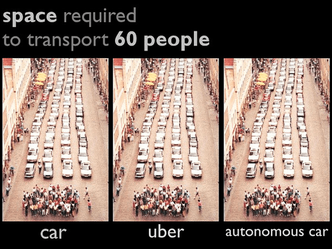 Self-driving cars are bad for cities.

They will increase miles driven, lengthen commute times, extend low-density sprawl, and perpetuate urban space reserved for cars rather than people.