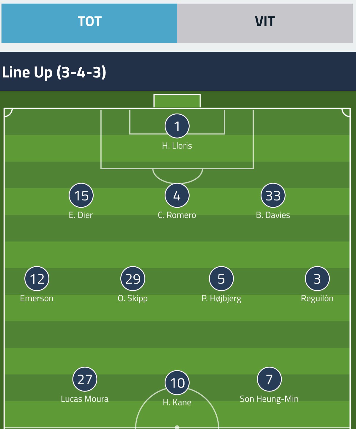 Karl Rogers Conte S Blue Print 3 4 3 Vs Vitesse Thfc T Co Rmuup9btel Twitter