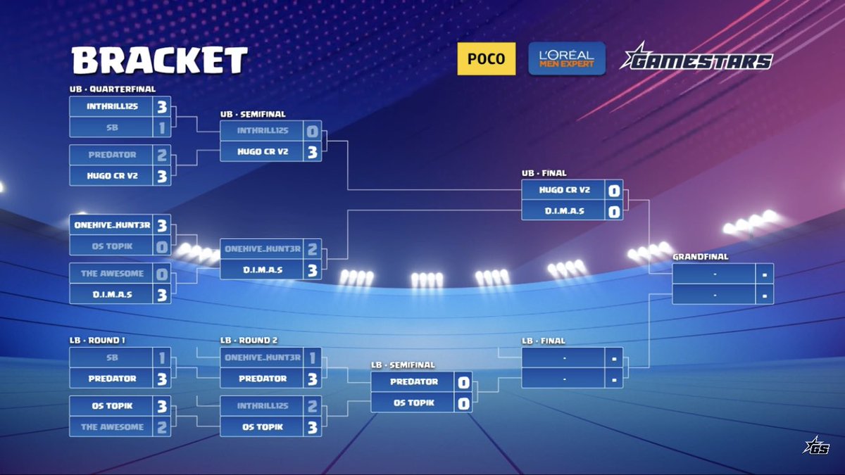 Got Top 4 in <a href="/GamestarsCR/">Gamestars Clash Royale</a>  today. My tomorrow's win will be fully dedicated to <a href="/OneHive_Hunt3r/">Emil Johansson</a> 🇸🇪one of the most clever and honest guys in CR ever😍.Will never forget u , my swedish meatball🤜🤛.