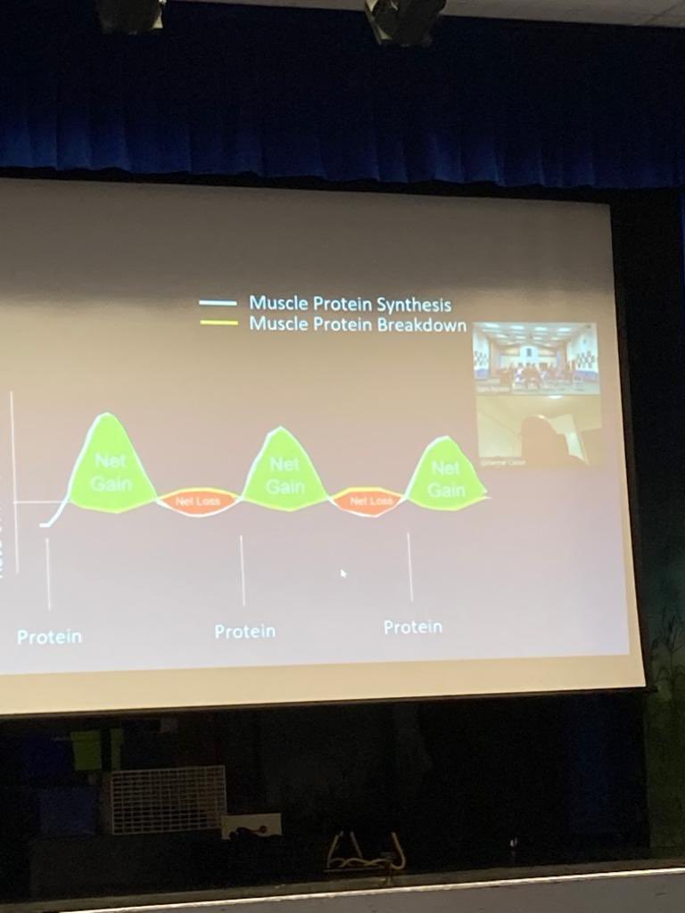 MerchiRugby's tweet photo. Extremely lucky to have @close_nutrition Prof Graeme Close deliver an amazing nutrition seminar & Q&A to our Boys 🥩🍅🥔💧
Very lucky to hear his experiences with @EnglandRugby & @rydercup 🏉 ⛳️
#luckyboys #fullysupported #offfield #nutrition https://t.co/hp2pkhqXAk