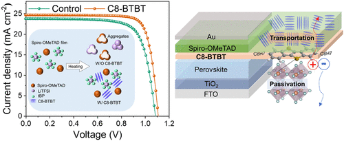 ACSEnergyLett's tweet photo. Interfacial Defect Passivation and Charge Carrier Management for Efficient #Perovskite Solar Cells via a Highly Crystalline Polymer, a Letter by Rongmei Zhao, Lin Xie, Rongshan Zhuang, Tai Wu, Rongjun Zhao, Linqin Wang, Licheng Sun, Yong Hua https://t.co/AzIum0kP8q https://t.co/ftNY2q7CDE