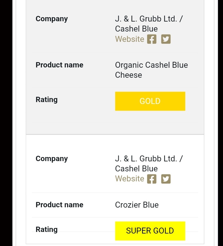 Cashel Blue Cheese tweet media