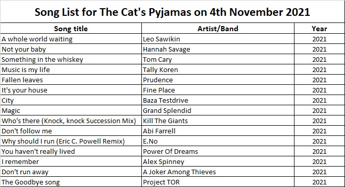 This week’s show featured new music by @AmongJoker <a href="/abifarrellmusic/">Abi Farrell</a> @Alex_Spinne @enoversum @Fine_Place_ <a href="/grandsplendid/">Grand Splendid</a> @hannahsavagexx <a href="/LeoSawikinMusic/">Leo Sawikin</a> <a href="/powerofdreams30/">powerofdreams</a> <a href="/Prudence_FI/">Prudence Band</a> <a href="/tallykoren/">Tally Koren</a> <a href="/Tomcarymusic/">Tom Cary</a> and more.
You can catch it now on Mixcloud: bit.ly/3wetFdE