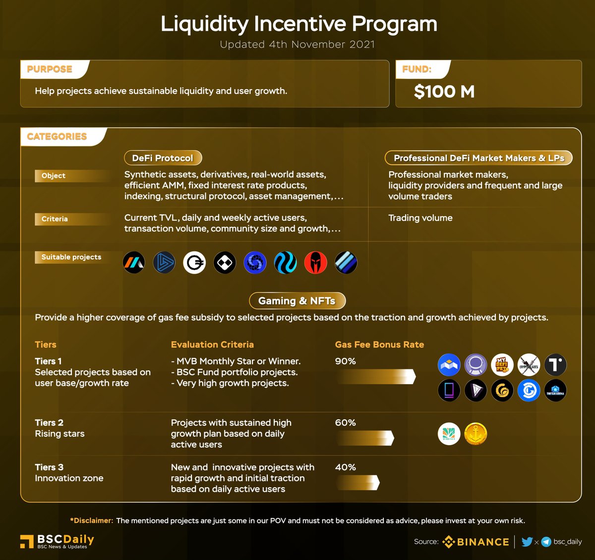 BSCDaily tweet media