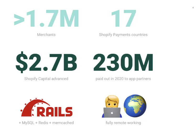 JonoCodes's tweet photo. How @ShopifyEng builds resilient payments systems to deal with flash sales (from @BigTransaction) by @bdewater 

10 tips and tricks to up your resiliency game
🧵👇 https://t.co/NCQTQwHWF1