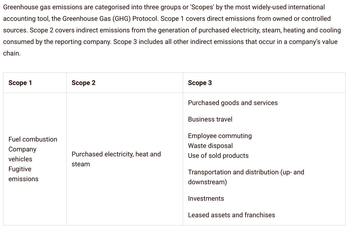 Hey, businesses…emissions are emissions!  To reduce your climate shadow, target both your direct and indirect GHG emissions.  “Scope 3” indirect emissions may be your largest source!  Ref.  carbontrust.com/resources/brie….   #ClimateAction #ESG #SustainableBusiness