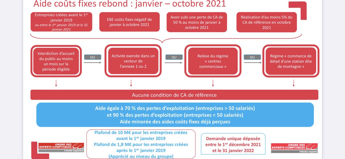 LIONEL CANESI (@lionelcanesi) on Twitter photo 🚀🚀 aide couts fixes rebond 🚀🚀 🚀🚀 aide couts fixes rebond 🚀🚀