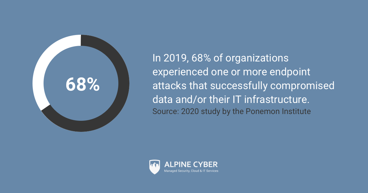AlpineCyber's tweet image. Endpoint attacks are becoming more regular and harder to prevent. Alpine Cyber can help: hubs.ly/H0YtlNv0 #Cybersecurity #EndpointSecurityManagement