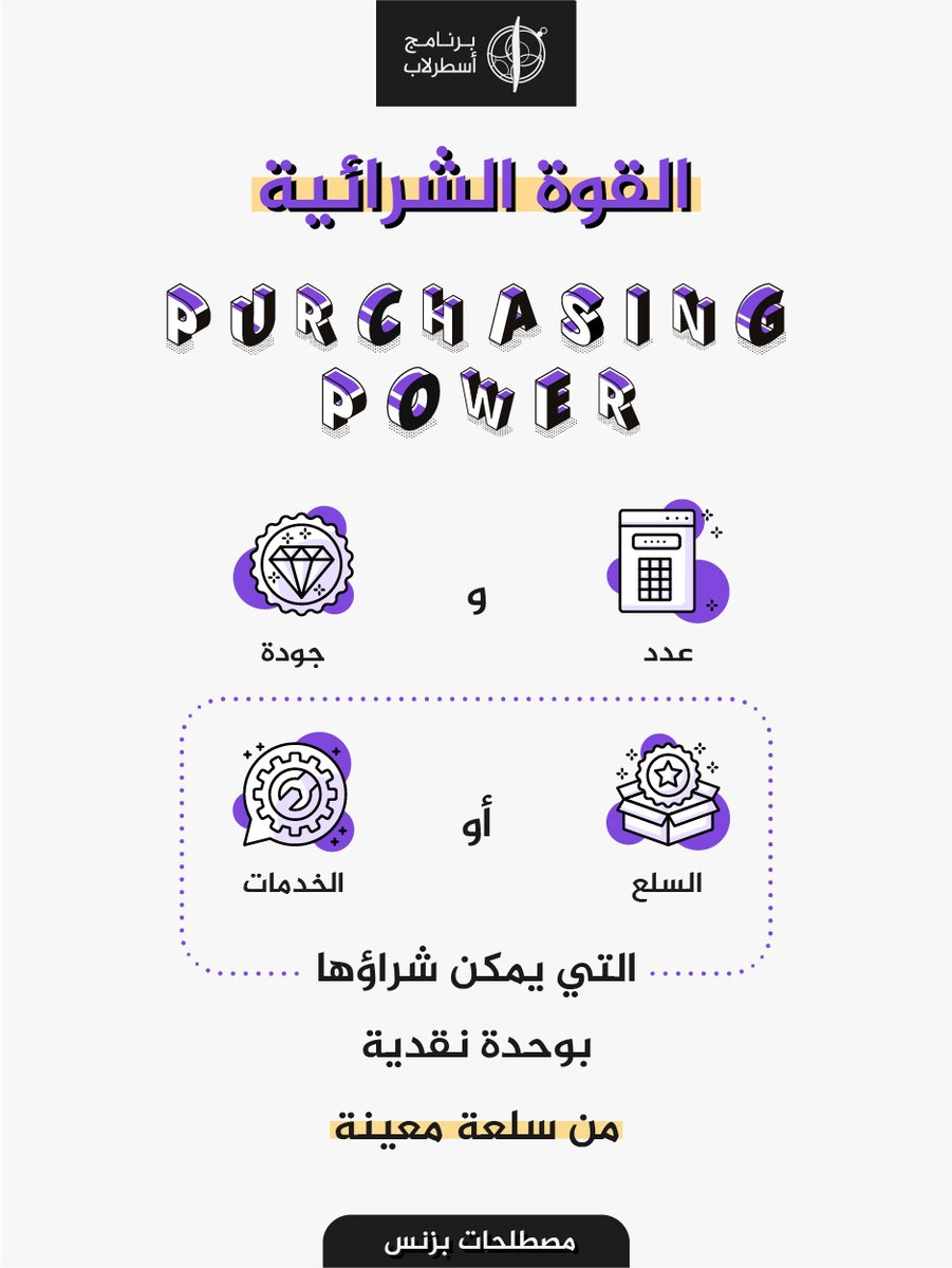 Astrolabe_prog's tweet photo. ماذا يعني #القوة_الشرائية أو #Purchasing_Power

في #مصطلحات_بزنس من #برنامج_أسطرلاب https://t.co/4d4gtItEWF