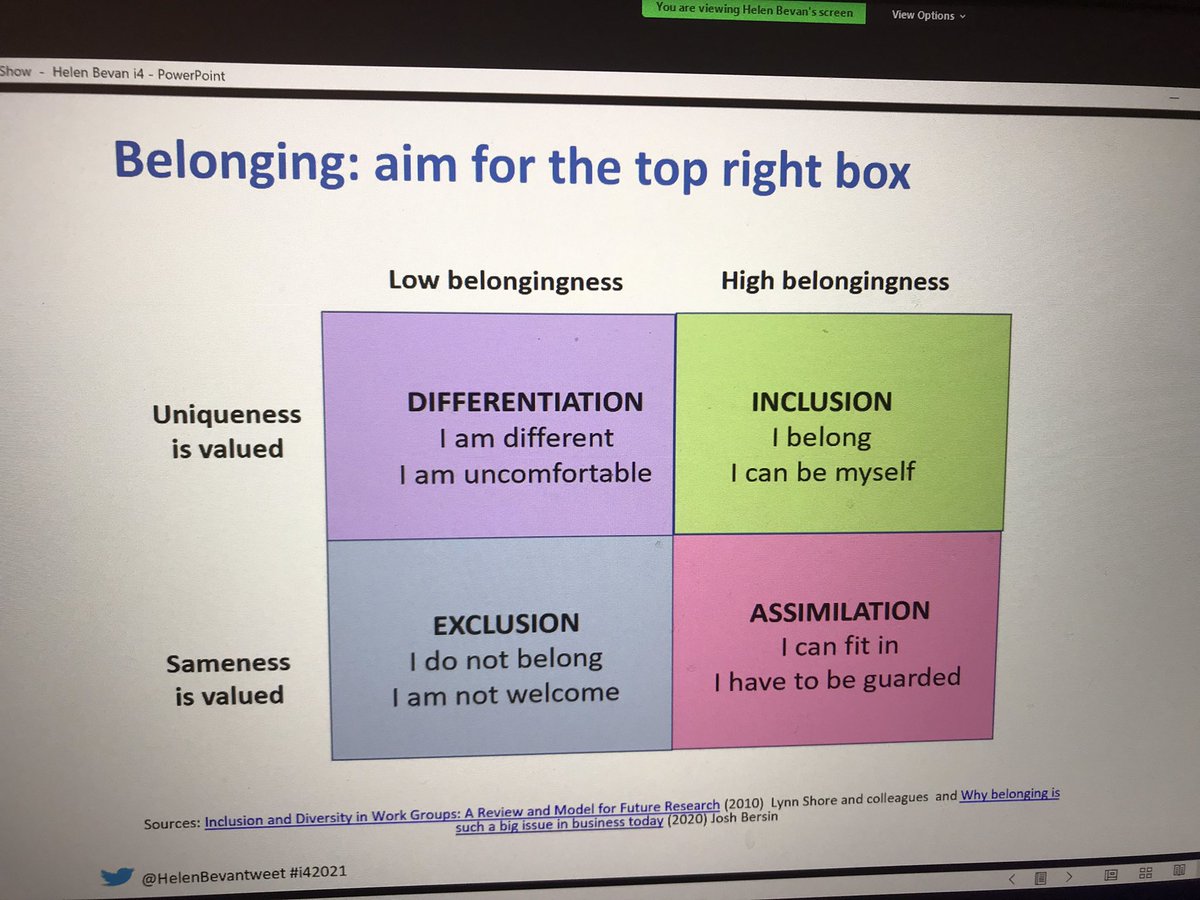 Aim for the top right box  #i42021 how? By our behaviours. behaviours =culture.