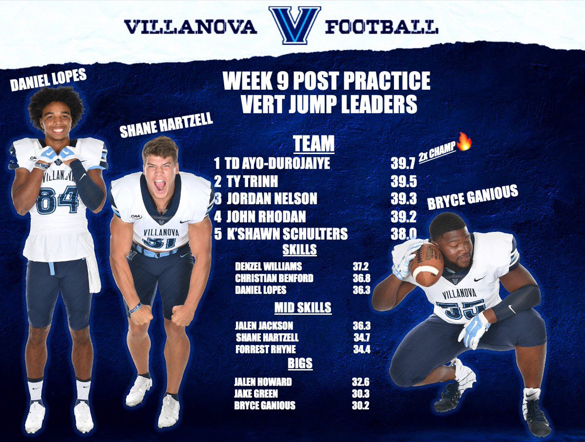 NovaFB_Strength's tweet photo. Freshman Special !  3 Frosh on the leaderboard !  @shanehartzell1 @dlopes9_ @bryce_ganious https://t.co/WHkMScG93X