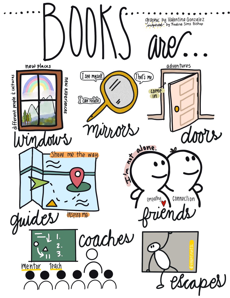 A reflection of what books are to me... inspired by the wise Rudine Sims Bishop. 
What are books to you? 
#ReadingWritingELs