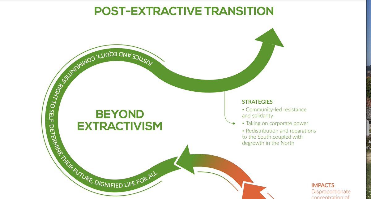 _YLNM's tweet image. A Just(ice) Transition is a #PostExtractive Transition

Essential reading for #COP26. The #mining industry is using the #climate crisis to greenwash and expand #extractivism. 

Don't believe the hype. Industrial #mining is predicated on harm. 

waronwant.org/sites/default/…