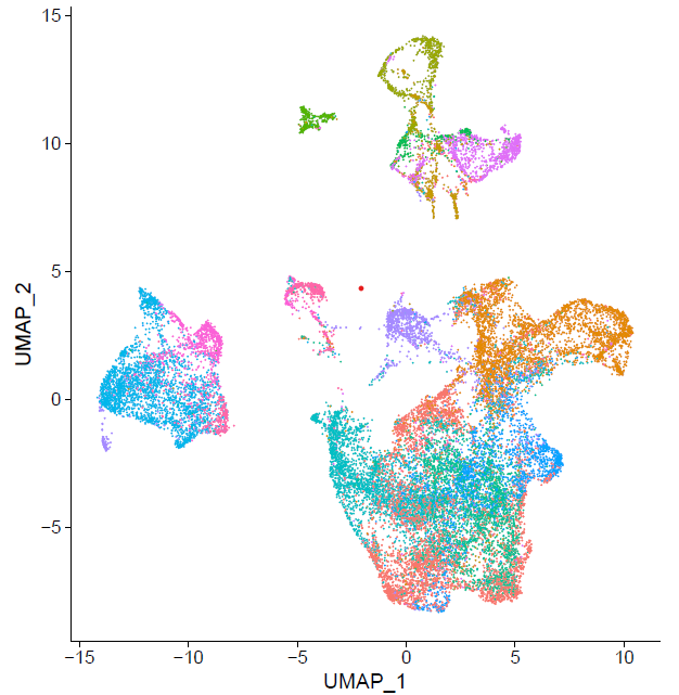 my #singlecell #UMAP projection today looked like a fantasy animation!
