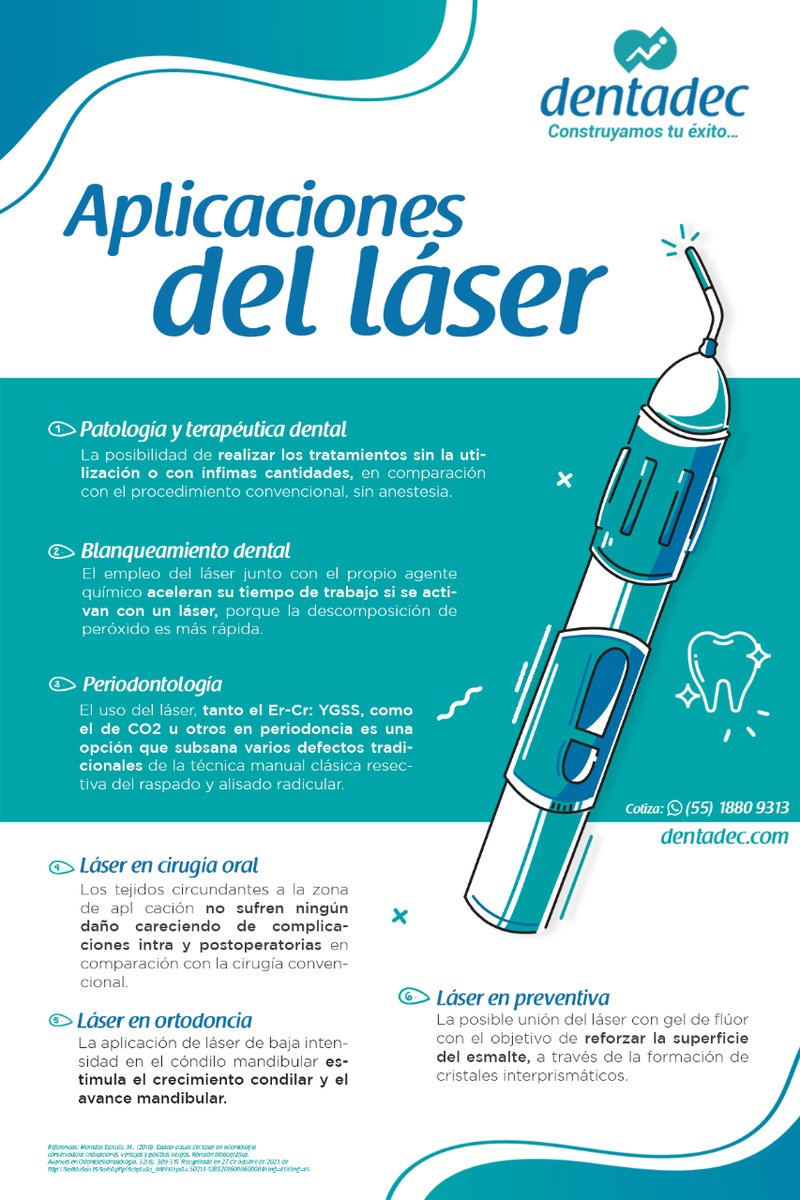 dentadecmexico's tweet photo. #Biolase
La utilización del láser en la odontología a revolucionado tratamientos dentales y gracias a ellos se pueden realizar cirugías más rápidas y mucho mas beneficios. ¿Ya los conocías?
Conoce nuestro catalogo completo de láser aquí: https://t.co/C7NnRp61qU https://t.co/FXjprQp6F7