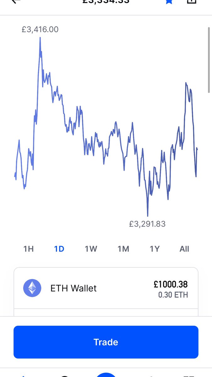 roobetmoney's tweet photo. Dm me if you want to buy a loaded account!! 1k to 5k available!! Dont be slow not many left!! #crypto #btc #safemoon #catgirl #foxgirl #bitcoin #etherium #roobet #giveaway #buy #account #Coinbase #BTC #ALTSEASON #cryptocurrency #altcoin #DAR #ETH https://t.co/LQ8KhA0b2d