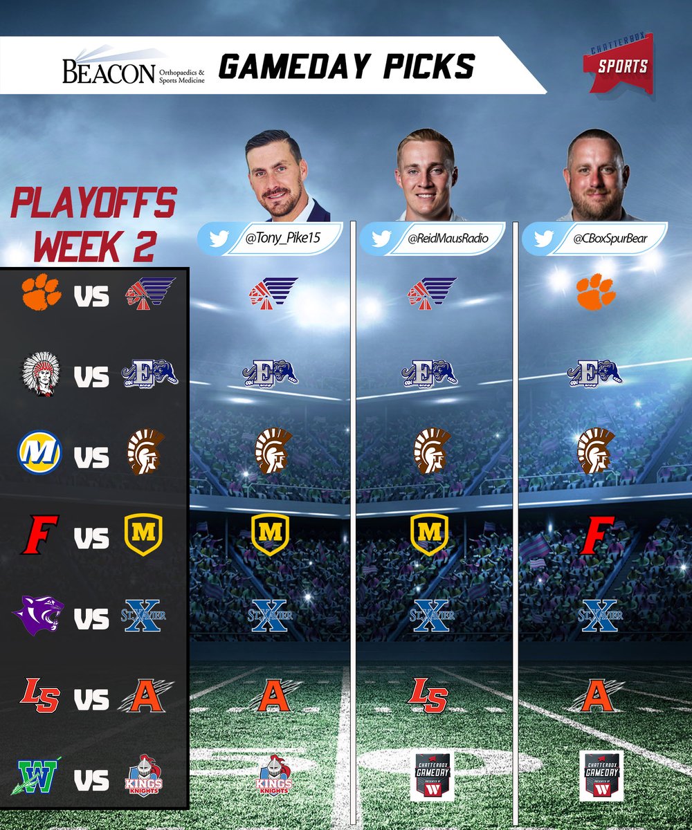 CBoxSports's tweet photo. 🏈 Playoffs Week ✌️ @BeaconOrtho Gameday Picks

🤔 Who is moving on to the semifinals? https://t.co/iBP66aoSjK