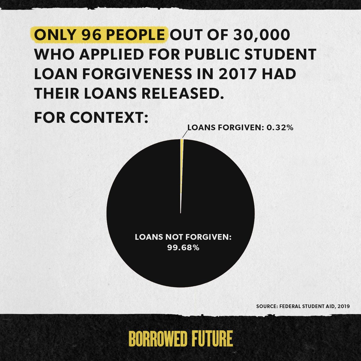 BorrowedFuture's tweet image. Public student loan forgiveness isn’t exactly your ticket to freedom.

Watch Borrowed Future now on @PrimeVideo, @AppleTV or @GooglePlay.